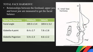 TOTAL FACE HARMONY:
• Relationships between the forehead, upper jaw,
and lower jaw are measured to get the facial
balance
Total face harmony FEMALES MALES
Facial angle 169.3 ± 3.4 169.4 ± 3.2
Glabella-A point 8.4 ± 2.7 7.8 ± 2.8
Glabella-Pogonion 5.9 ± 2.3 4.6 ± 2.2
 