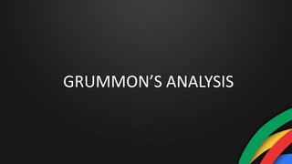 GRUMMON’S ANALYSIS
 