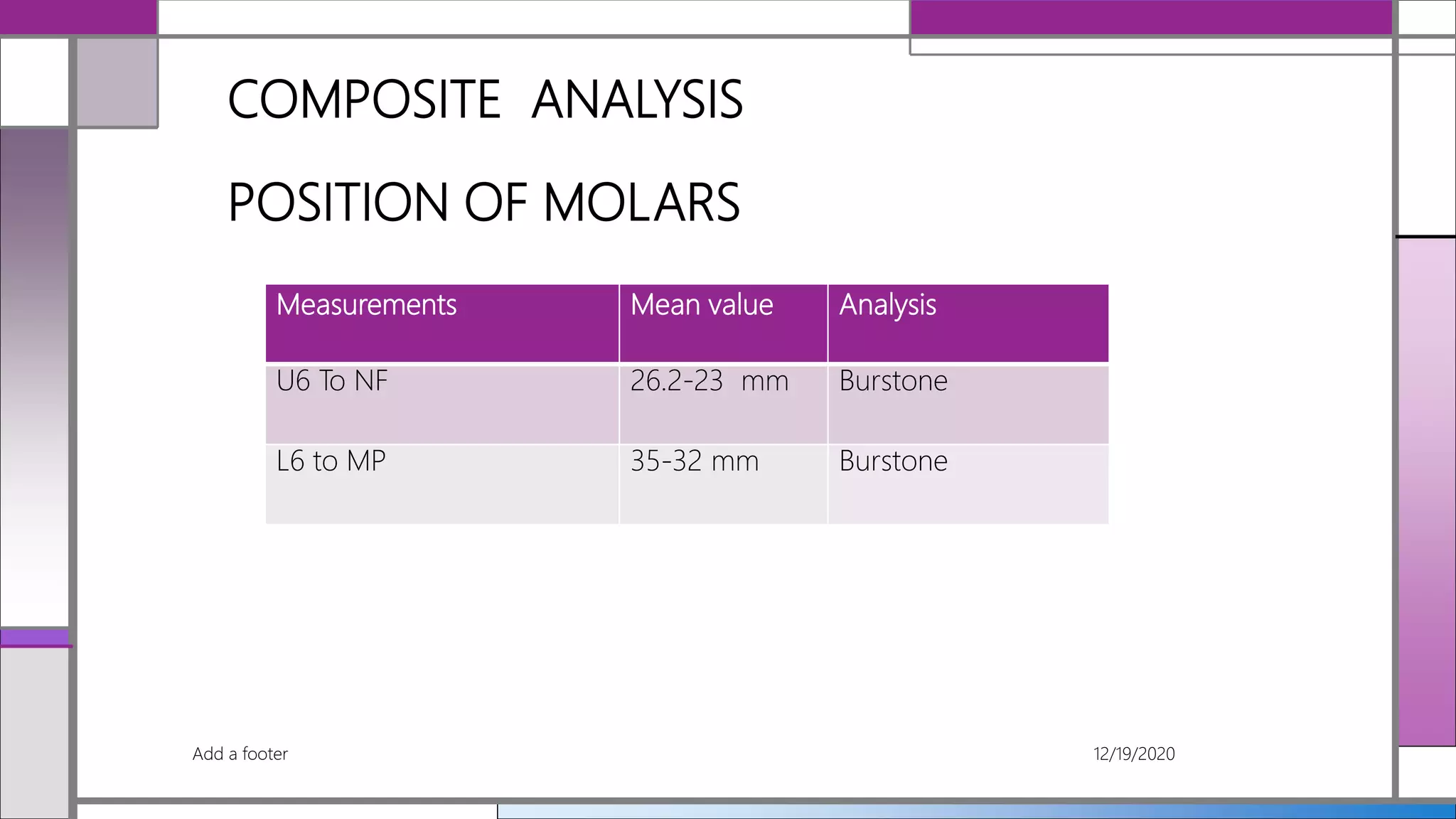 COMPOSITE ANALYSIS
POSITION OF MOLARS
Measurements Mean value Analysis
U6 To NF 26.2-23 mm Burstone
L6 to MP 35-32 mm Burstone
12/19/2020Add a footer
 
