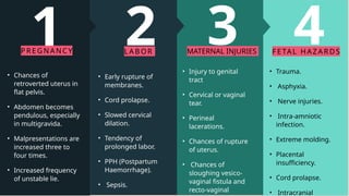 4
FE TAL HA Z A R DS
• Trauma.
• Asphyxia.
• Nerve injuries.
• Intra-amniotic
infection.
• Extreme molding.
• Placental
insufficiency.
• Cord prolapse.
• Intracranial
• Injury to genital
tract
• Cervical or vaginal
tear.
• Perineal
lacerations.
• Chances of rupture
of uterus.
• Chances of
sloughing vesico-
vaginal fistula and
recto-vaginal
3
MATERNAL INJURIES
2
LA B OR
• Early rupture of
membranes.
• Cord prolapse.
• Slowed cervical
dilation.
• Tendency of
prolonged labor.
• PPH (Postpartum
Haemorrhage).
• Sepsis.
1
PR E G N ANC Y
• Chances of
retroverted uterus in
flat pelvis.
• Abdomen becomes
pendulous, especially
in multigravida.
• Malpresentations are
increased three to
four times.
• Increased frequency
of unstable lie.
 