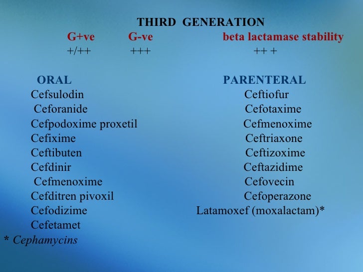 Oral Cephalosporins 3rd Generation
