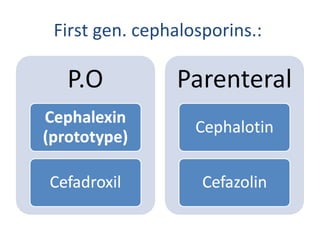 First gen. cephalosporins.:  