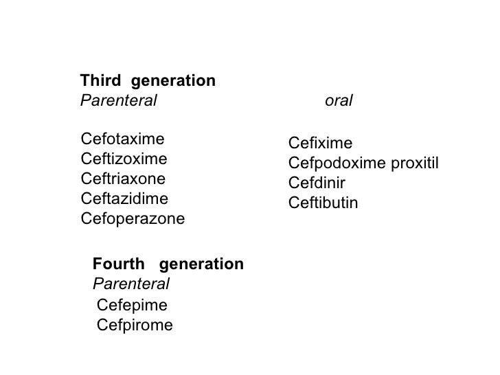 Oral Cephalosporins 3rd Generation