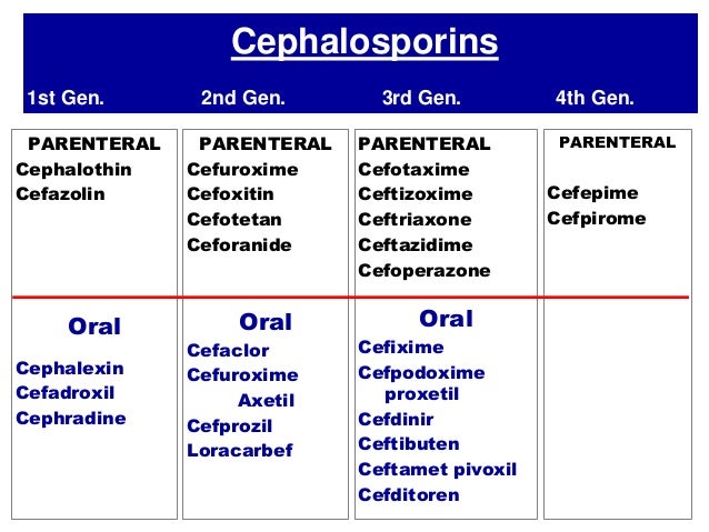 Cephalosporins Cephalosporins