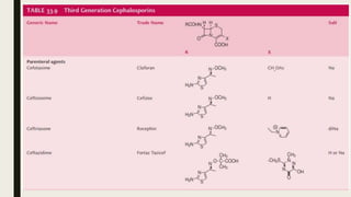 Cephalosporins