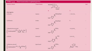 Cephalosporins
