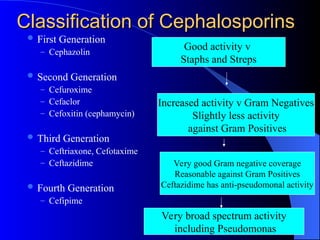 CEPHALOSPORINS ceftraiaxonr -QUICK-REVIEW.ppt