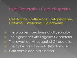  Cefotaxime, Ceftriaxone, Cefoperazone,
Cefixime, Ceftizidime, Cefodoxime.
① The broadest spectrums of all cephalo-
② The highest activities against G- bacteria.
③ The lowest activities against G+ bacteria.
④ The highest resistance to β-lactamase.
⑤ Can cross blood brain barrier
 