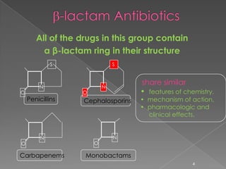 4
Monobactams
All of the drugs in this group contain
a β-lactam ring in their structure
Penicillins
N
O
S
Carbapenems
N
O
N
O
N
O
S
Cephalosporins
share similar
• features of chemistry,
• mechanism of action,
• pharmacologic and
clinical effects.
 