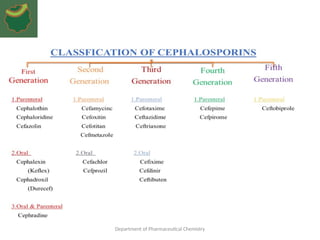 Cephamtrique Cepham drugs.pptx-Drugs containing Cepham, Cephem Structure | PPTX