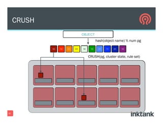 CRUSH
10
hash(object name) % num pg
CRUSH(pg, cluster state, rule set)
 