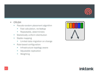 §  CRUSH
§  Pseudo-random placement algorithm
§  Fast calculation, no lookup
§  Repeatable, deterministic
§  Statistically uniform distribution
§  Stable mapping
§  Limited data migration on change
§  Rule-based configuration
§  Infrastructure topology aware
§  Adjustable replication
§  Weighting
12
 