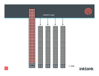 22
instant copy
= 144
 