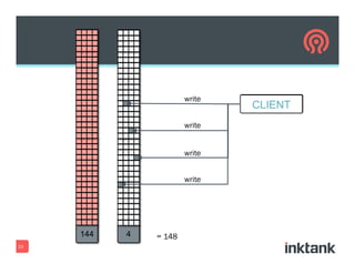 23
write
write
write
= 148
write
 