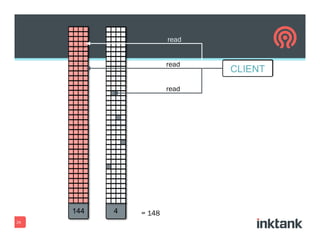 24
read
read
read
= 148
 