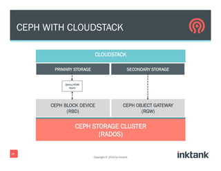 CEPH WITH CLOUDSTACK
28
Copyright © 2014 by Inktank
 