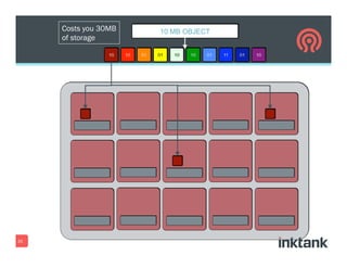 35
Costs you 30MB
of storage
 