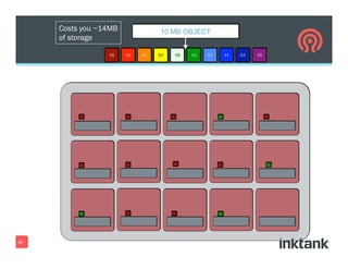 36
Costs you ~14MB
of storage
 