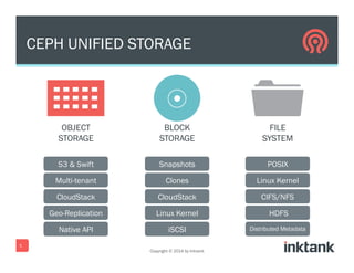 CEPH UNIFIED STORAGE
FILE
SYSTEM
BLOCK
STORAGE
OBJECT
STORAGE
CloudStack
Geo-Replication
Native API
5
Multi-tenant
S3 & Swift
CloudStack
Linux Kernel
iSCSI
Clones
Snapshots
CIFS/NFS
HDFS
Distributed Metadata
Linux Kernel
POSIX
Copyright © 2014 by Inktank
 