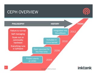 CEPH OVERVIEW
PHILOSOPHY TODAY
6
2004
2010
2012
HISTORY
2006
Included in
Linux kernel
Integrated into
CloudStack
Open sourced for
the first time
Project starts
at UCSC
Failure is normal
Self managing
Scale out on
commodity
hardware
Everything runs
in software
Copyright © 2014 by Inktank
 