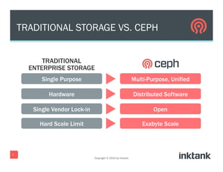 TRADITIONAL STORAGE VS. CEPH
TRADITIONAL
ENTERPRISE STORAGE
7
Copyright © 2014 by Inktank
 