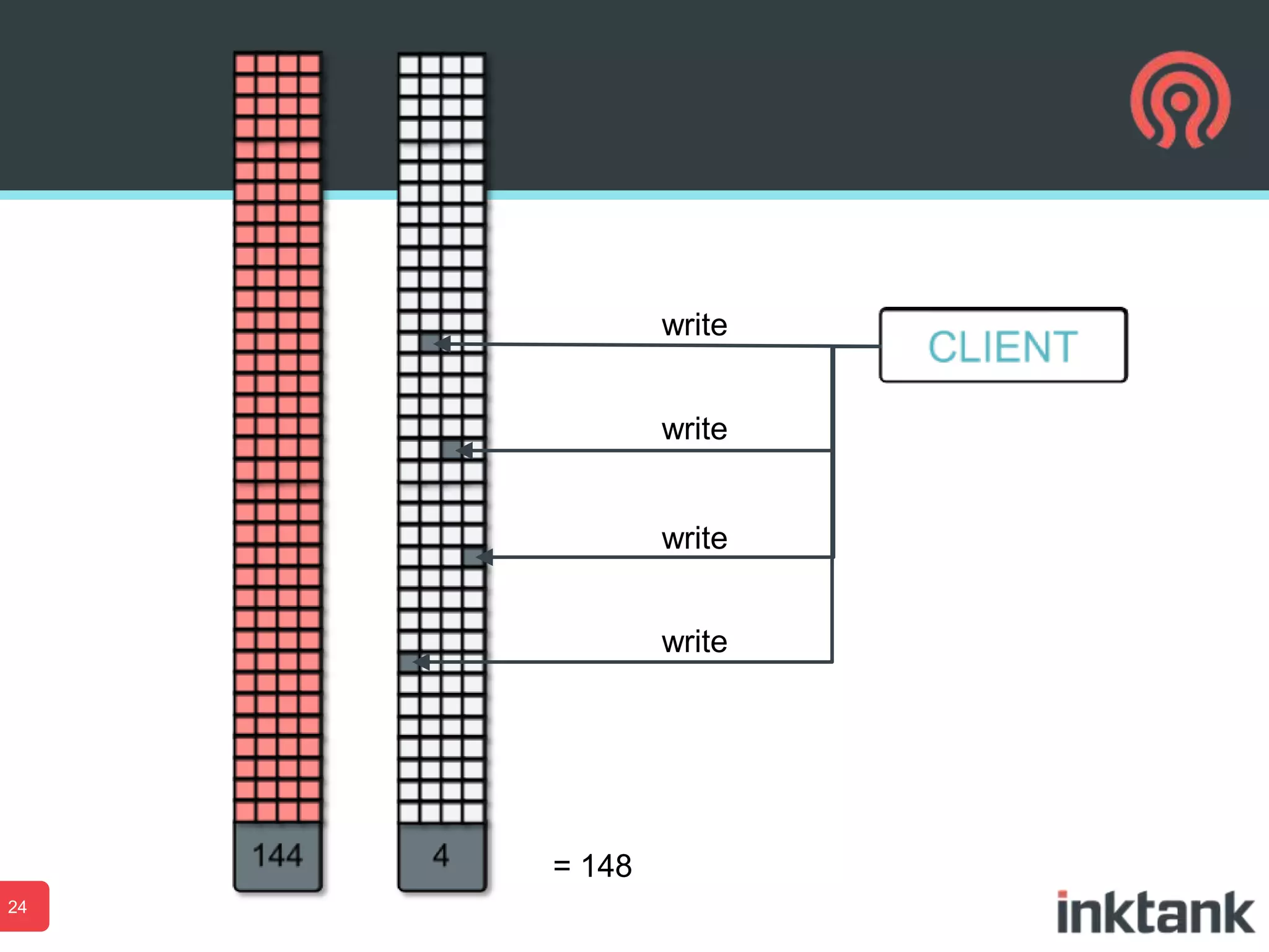 write
write

write
write

= 148
24

 