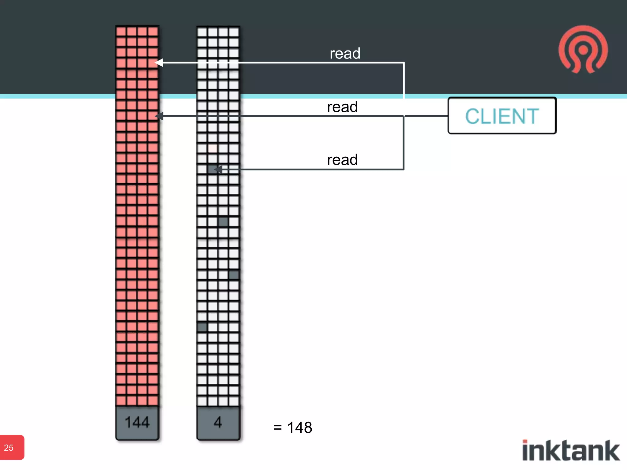 read
read
read

= 148
25

 