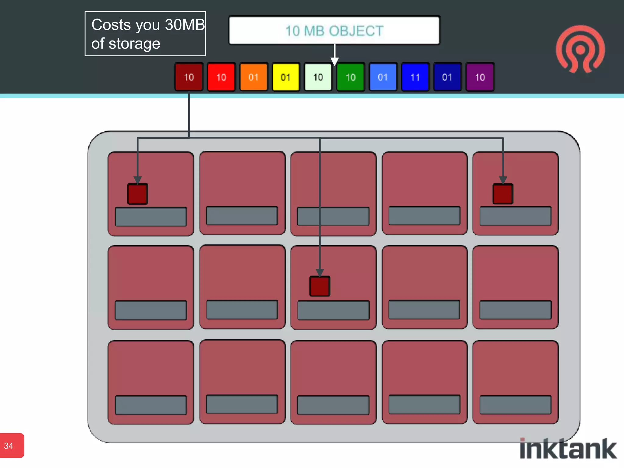 Costs you 30MB
of storage

34

 