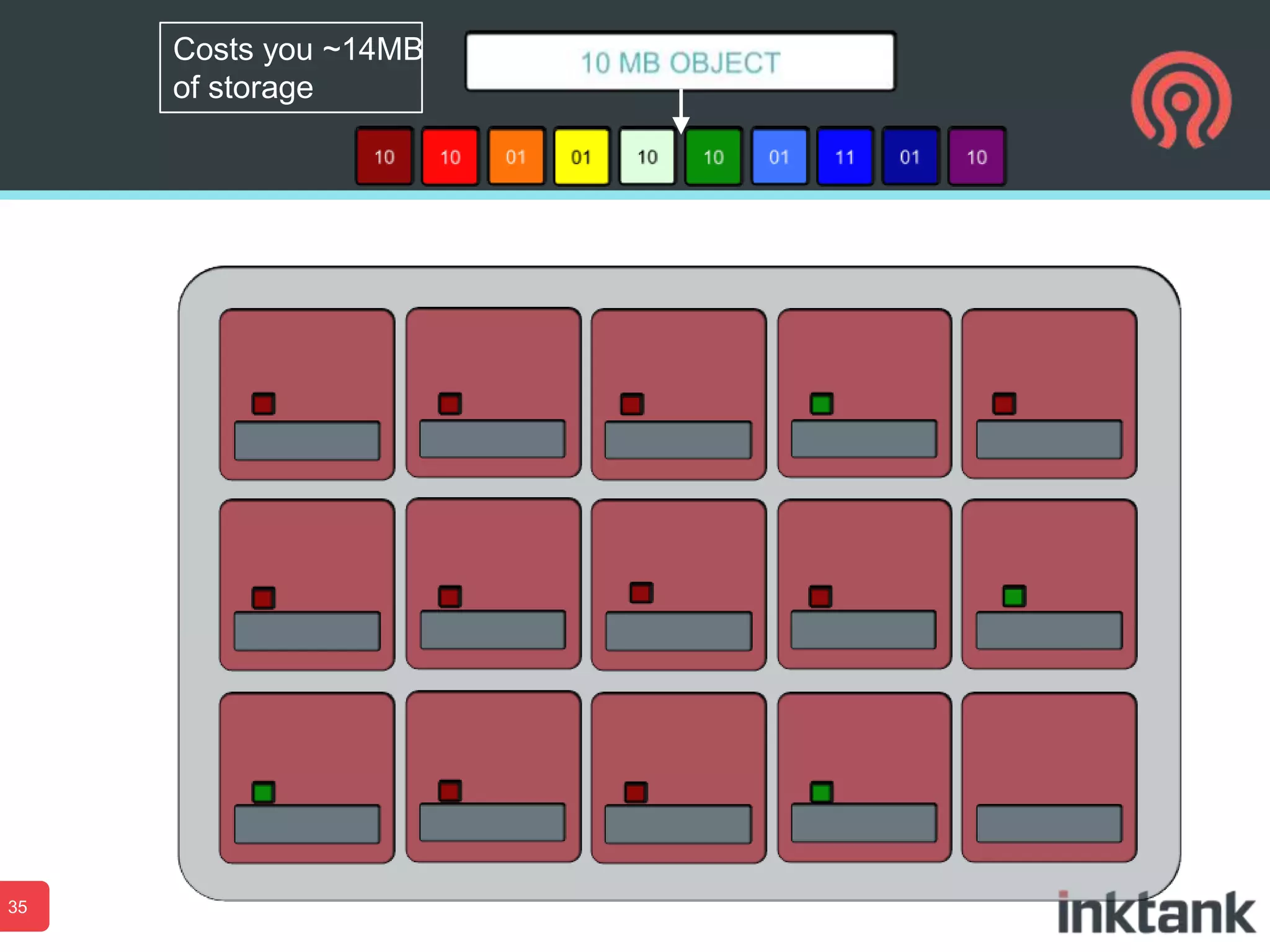 Costs you ~14MB
of storage

35

 