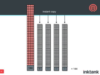 instant copy

= 144
23

 