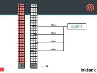 write
write

write
write

= 148
24

 