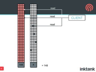 read
read
read

= 148
25

 