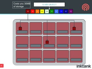Costs you 30MB
of storage

34

 