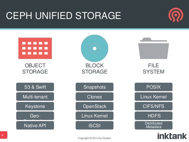Ceph and OpenStack - Feb 2014