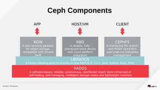 Ceph Block Devices: A Deep Dive | PDF
