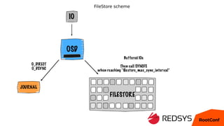 FileStore scheme
 