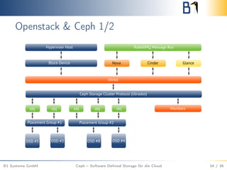 Openstack & Ceph 1/2
B1 Systems GmbH Ceph – Software Deﬁned Storage für die Cloud 34 / 36
 