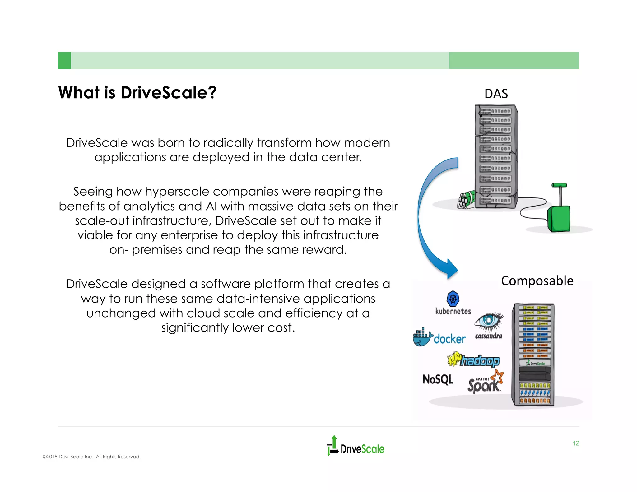 ©2018 DriveScale Inc. All Rights Reserved.
What is DriveScale?
12
DAS	
Composable	
DriveScale was born to radically transform how modern
applications are deployed in the data center.
Seeing how hyperscale companies were reaping the
benefits of analytics and AI with massive data sets on their
scale-out infrastructure, DriveScale set out to make it
viable for any enterprise to deploy this infrastructure
on- premises and reap the same reward.
DriveScale designed a software platform that creates a
way to run these same data-intensive applications
unchanged with cloud scale and efficiency at a
significantly lower cost.
 