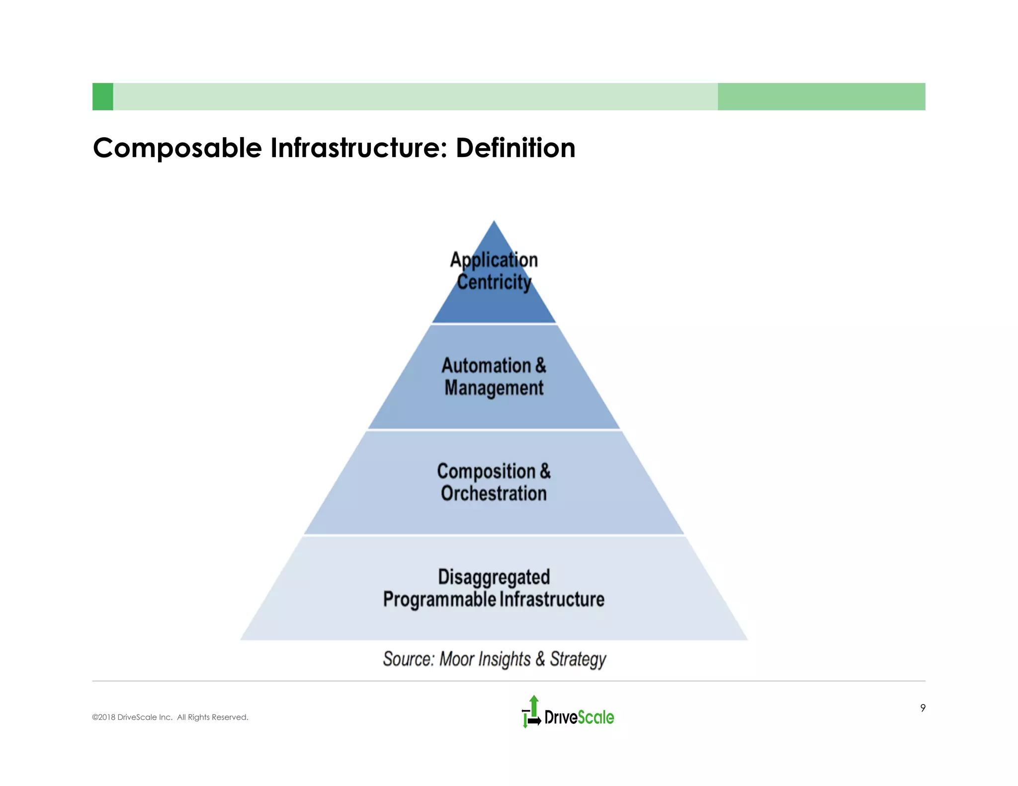 Composable Infrastructure: Definition
9
©2018 DriveScale Inc. All Rights Reserved.
 