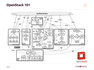 London Ceph Day: Deploying Ceph and OpenStack with Juju | PDF