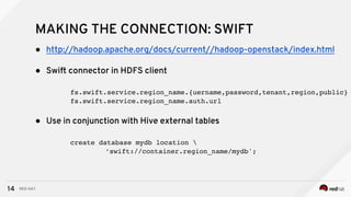 14
● http://hadoop.apache.org/docs/current//hadoop-openstack/index.html
● Swift connector in HDFS client
fs.swift.service.region_name.{uername,password,tenant,region,public}
fs.swift.service.region_name.auth.url
● Use in conjunction with Hive external tables
create database mydb location 
’swift://container.region_name/mydb';
MAKING THE CONNECTION: SWIFT
RED HAT
 