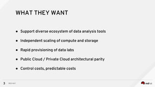 3
WHAT THEY WANT
RED HAT
● Support diverse ecosystem of data analysis tools
● Independent scaling of compute and storage
● Rapid provisioning of data labs
● Public Cloud / Private Cloud architectural parity
● Control costs, predictable costs
 