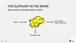 4
THE ELEPHANT IN THE ROOM
RED HAT
Batch analytics with Map-Reduce on HDFS
Exit to other
Data warehousesIngest
Persistent Data
 
