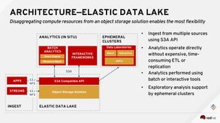 ARCHITECTURE—ELASTIC DATA LAKE
Disaggregating compute resources from an object storage solution enables the most flexibility
• Ingest from multiple sources
using S3A API
• Analytics operate directly
without expensive, time-
consuming ETL or
replication
• Analytics performed using
batch or interactive tools
• Exploratory analysis support
by ephemeral clusters
ANALYTICS (IN SITU) EPHEMERAL
CLUSTERS
INGEST
APPS
BATCH
ANALYTICS
INTERACTIVE
FRAMEWORKS
S3A Compatible API
Object Storage Solution
S3 /
NFS
S3A
Data Laboratories
Batch
HDFS
ELASTIC DATA LAKE
STREAMS S3 /
NFS
Interactive
Query Engine
Resource Mgmt
 