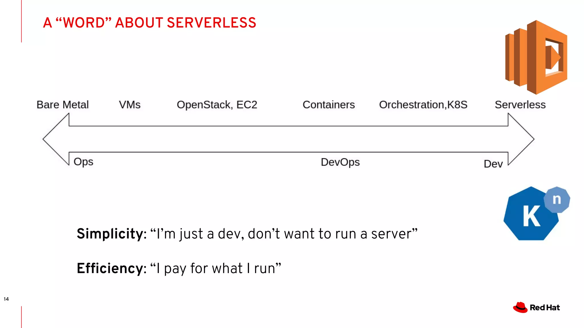 A “WORD” ABOUT SERVERLESS
14
Simplicity: “I’m just a dev, don’t want to run a server”
Efﬁciency: “I pay for what I run”
 