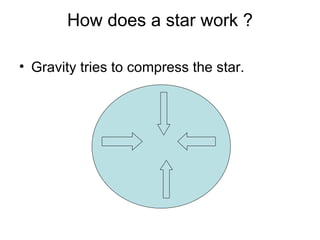 How does a star work ? Gravity tries to compress the star. 