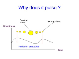Why does it pulse ? 
