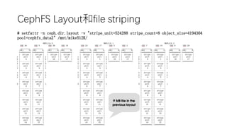 CephFS Layoutfile striping
# setfattr -n ceph.dir.layout -v "stripe_unit=524288 stripe_count=8 object_size=4194304
pool=cephfs_data2" /mnt/mike512K/
 