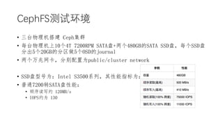 󳧲Ի
? ̨ CephȺ
? ÿ̨104T 7200RPM SATA+480GBSATA SSḌÿSSD
ֳ520GBķ5OSDjournal
? ֱΪpublic/cluster network
? SSDͺΪIntel S3500ϵУָΪ
? ͨ7200תSATAܣ
? ˳дԼ 120MB/s
? IOPSԼΪ 130
 