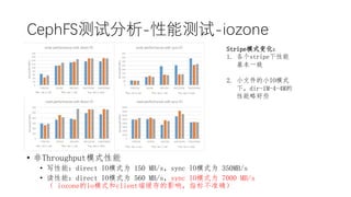󳧲Է-ܲ-iozone
? Throughputģʽ
? дܣdirect IOģʽΪ 150 MB/ssync IOģʽΪ 350MB/s
? ܣdirect IOģʽΪ 560 MB/ssync IOģʽΪ 7000 MB/s
 iozoneioģʽclient˻Ӱ죬ָ겻׼ȷ
Stripeģʽ仯
1. stripe
һ
2. СļСIOģʽ
£dir-1M-4-4M
ԺЩ
 